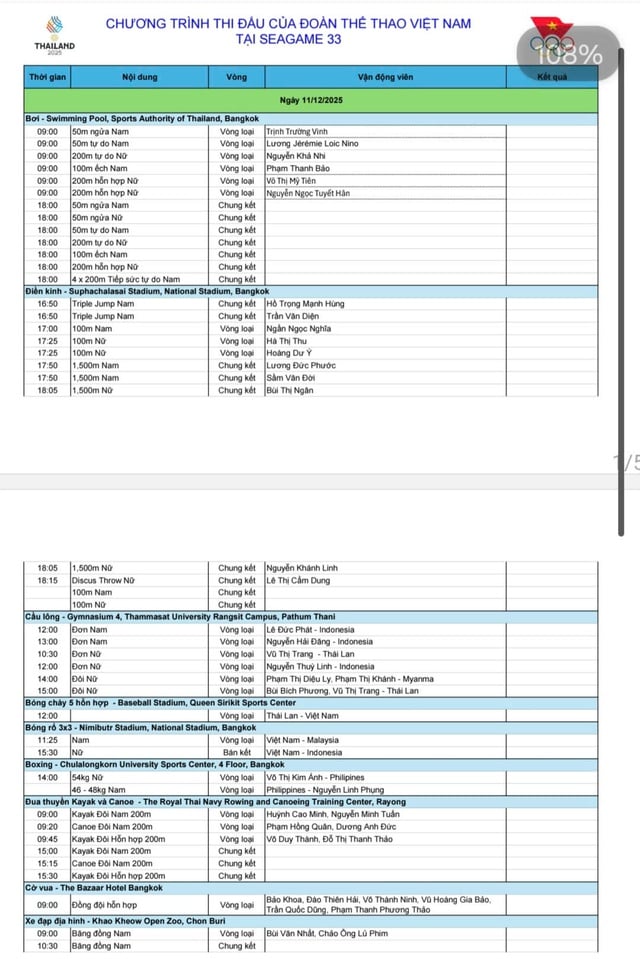 Vietnams SEA Games 33-schema den 11 december: Hård konkurrens, siktet inställt på fler guldmedaljer - Foto 4. Lịch thi đấu SEA Games 33 của Việt Nam ngày 11.12: Quyết liệt, săn thêm nhiều vàng- Ảnh 4.