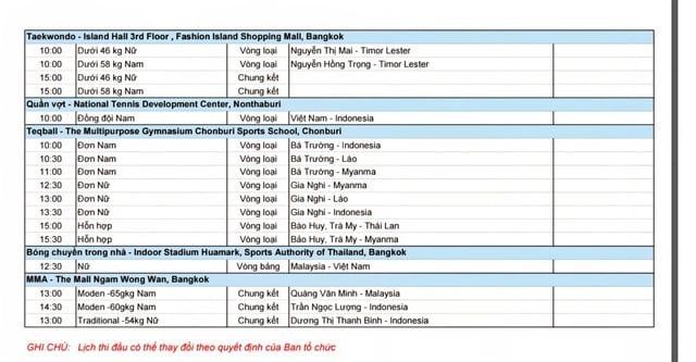 Vietnams SEA Games 33-schema för den 11 december: Hård konkurrens, siktet inställt på fler guldmedaljer - Foto 6. Lịch thi đấu SEA Games 33 của Việt Nam ngày 11.12: Quyết liệt, săn thêm nhiều vàng- Ảnh 6.