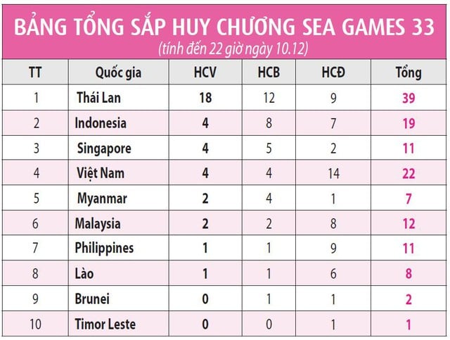 เหรียญทองสุดประทับใจของเวียดนามในกีฬาเทควันโด - ภาพที่ 2