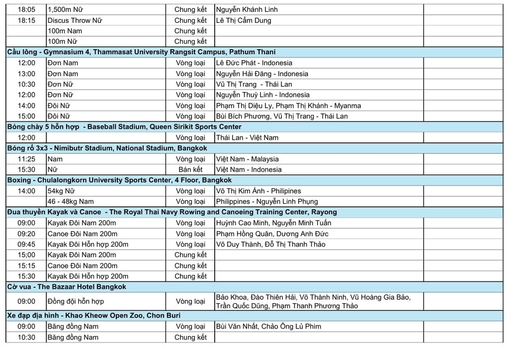 SEA Games 33 スケジュール、12月11日:陸上競技と水泳への期待 - 2