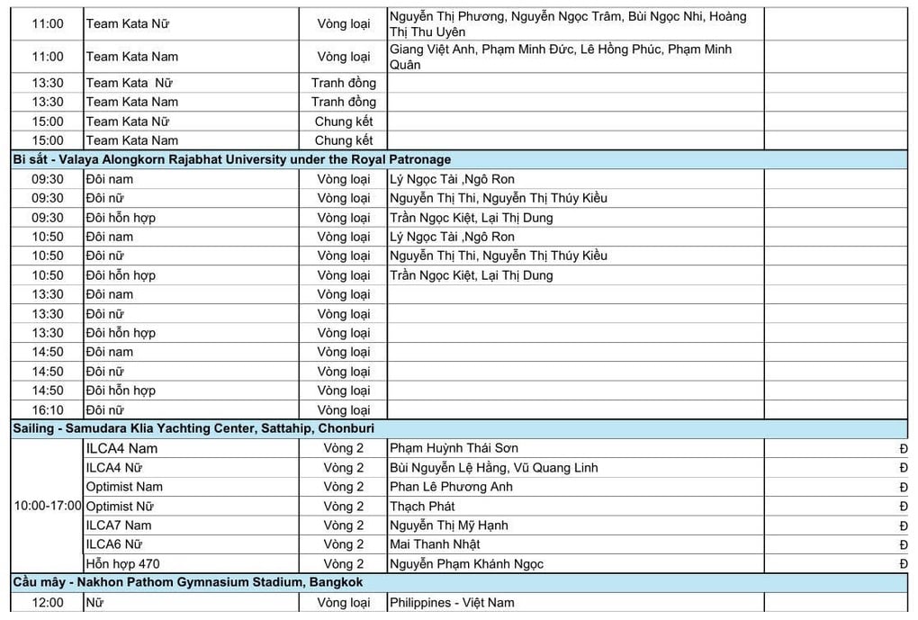 SEA Games 33のスケジュール、12月11日:陸上競技と水泳への期待 - 4
