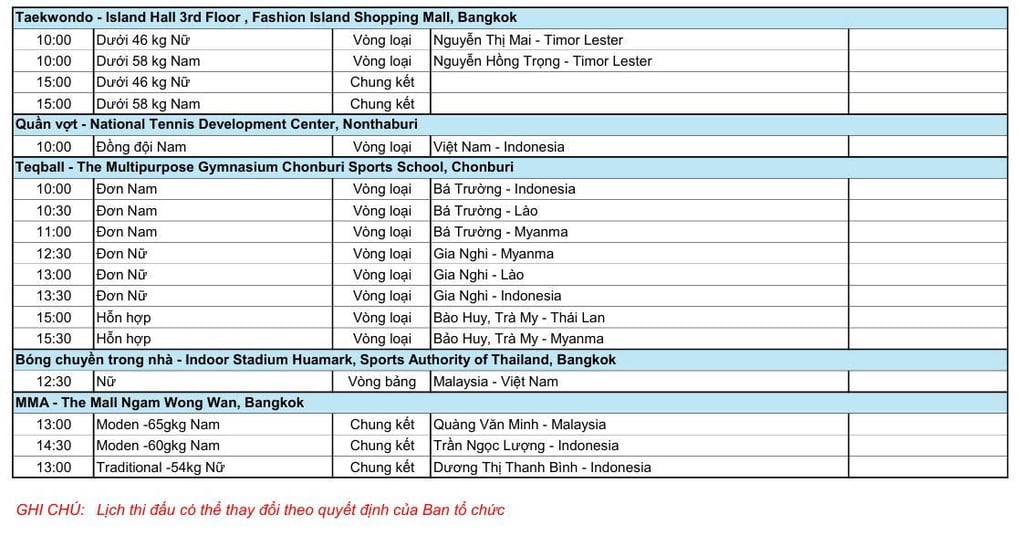 SEA Games 33のスケジュール、12月11日:陸上競技と水泳への期待 - 5