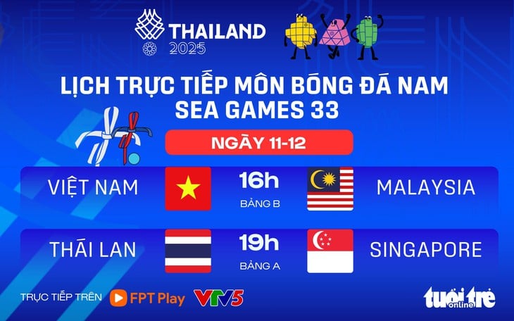 Lịch trực tiếp bóng đá nam SEA Games: U22 Việt Nam đấu với Malaysia - Ảnh 1.