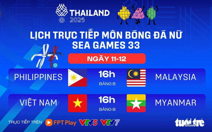 SEA Games - Ảnh 1.