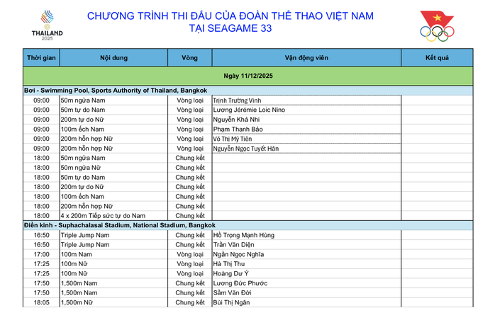 SEA Games 33 ngày 11-12: Thể thao Việt Nam chờ bùng nổ với bơi, điền kinh, TDDC - Ảnh 4.