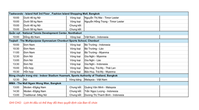 SEA Games 33 ngày 11-12: Thể thao Việt Nam chờ bùng nổ với bơi, điền kinh, TDDC - Ảnh 6.
