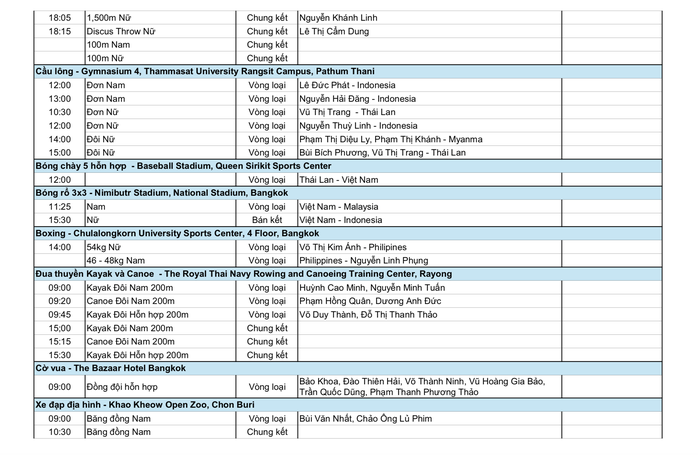 SEA Games 33 ngày 11-12: Thể thao Việt Nam chờ bùng nổ với bơi, điền kinh, TDDC - Ảnh 7.