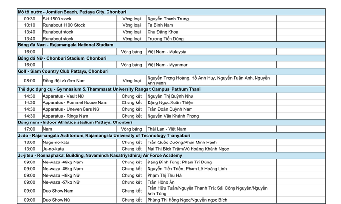 SEA Games 33 ngày 11-12: Thể thao Việt Nam chờ bùng nổ với bơi, điền kinh, TDDC - Ảnh 8.