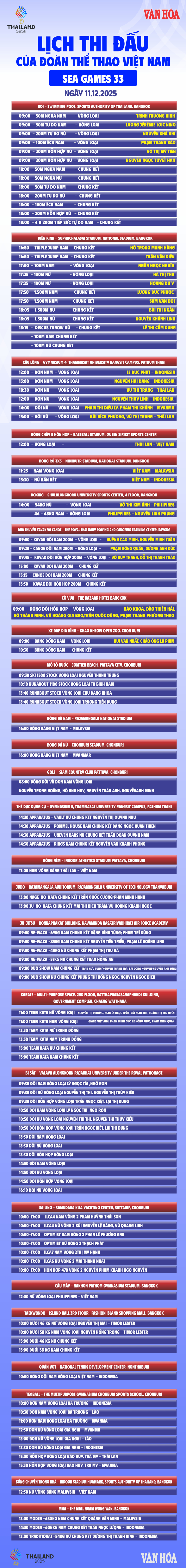 Schema för SEA Games 33 för den vietnamesiska sportdelegationen den 11 december: Friidrotten börjar tävla, simningen fortsätter sin fart - foto 3