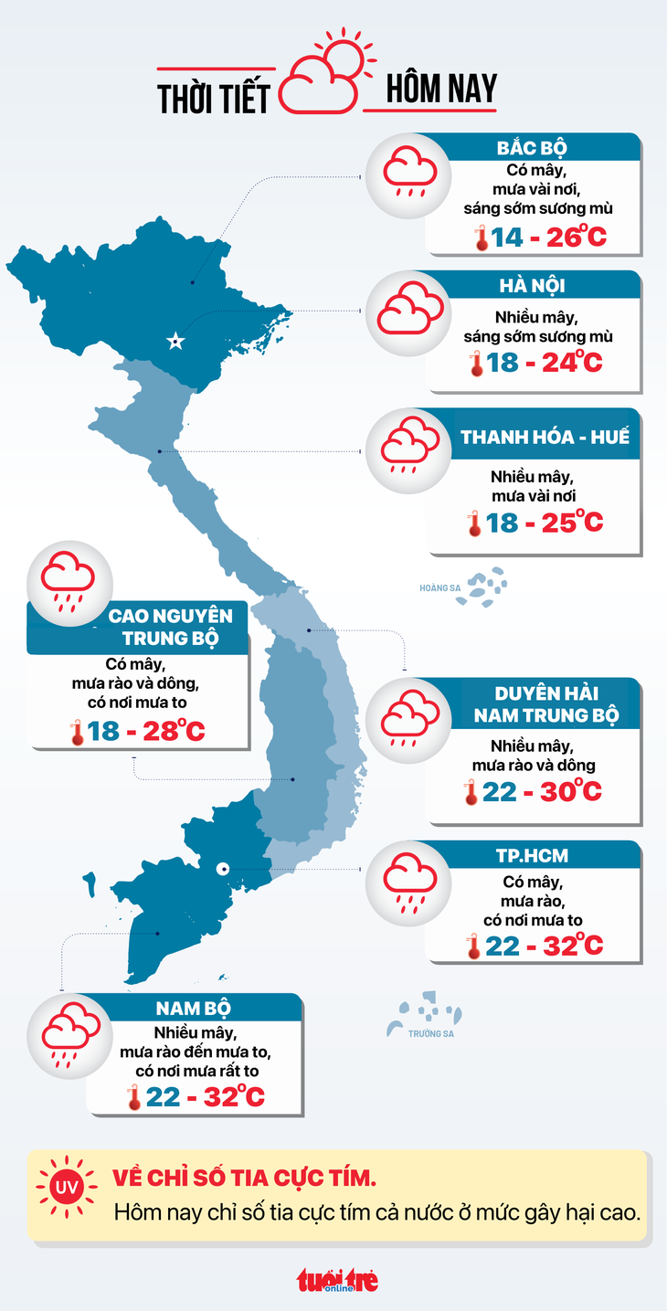 Dagens väderprognos (11 december): Kraftigt regn i de södra provinserna, åskväder och hårda vindar till sjöss.
