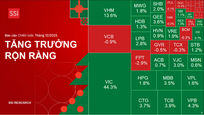 Vietnamese stock market is not in a bubble and has growth prospects in 2026 - Image 1. Chứng khoán Việt Nam không có bong bóng và triển vọng tăng trưởng năm 2026 - Ảnh 1.