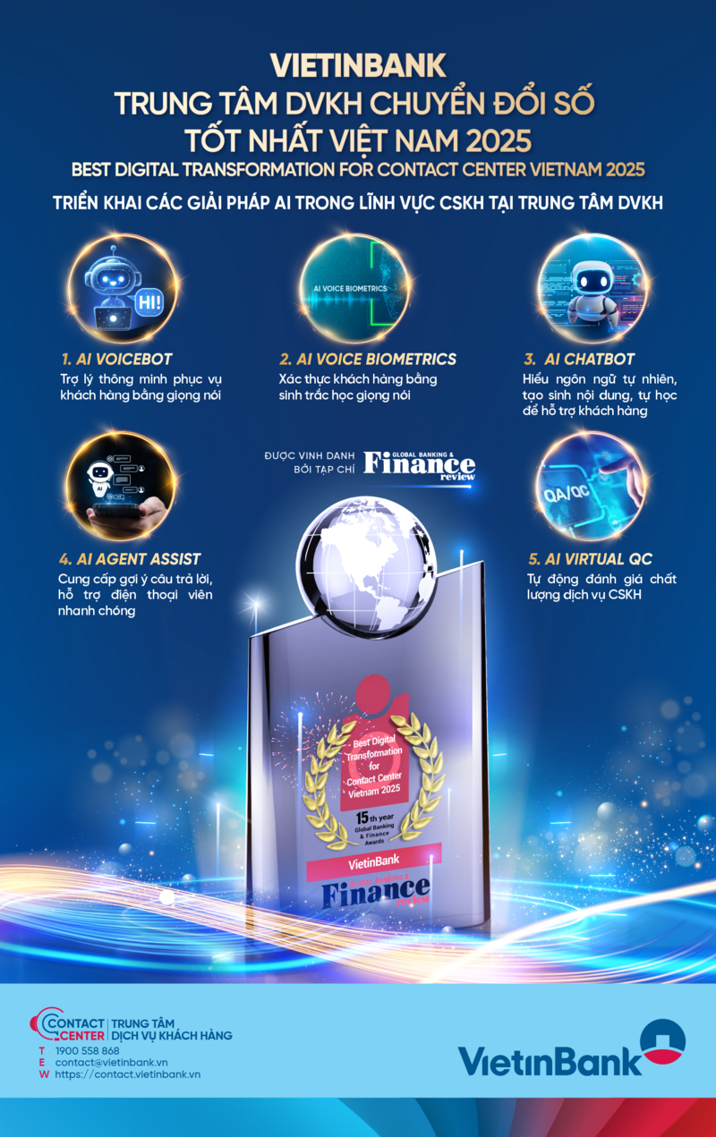 উদ্ভাবনে ভিয়েতনাম ব্যাংকের নিরলস প্রচেষ্টা এটিকে অসংখ্য মর্যাদাপূর্ণ পুরষ্কার অর্জন করেছে।