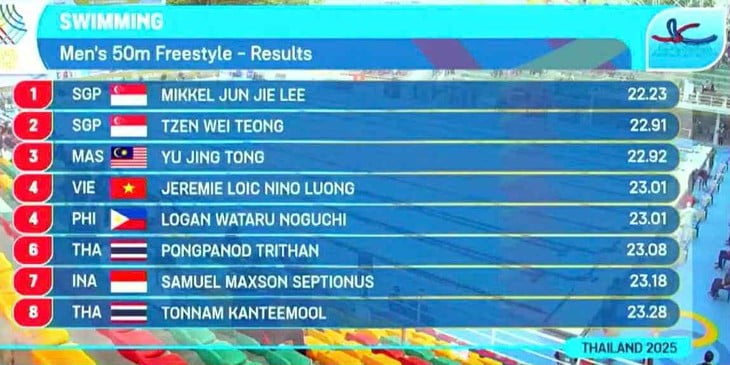 SEA Games - Ảnh 3.