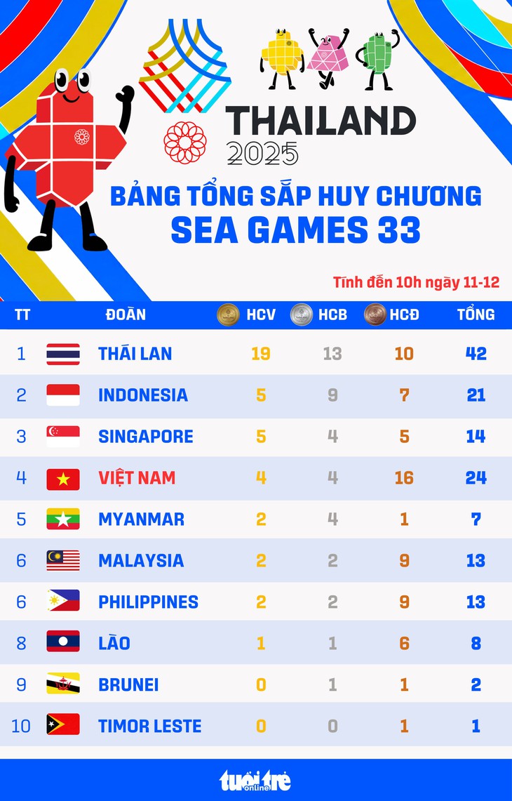 SEA Games - Ảnh 1.