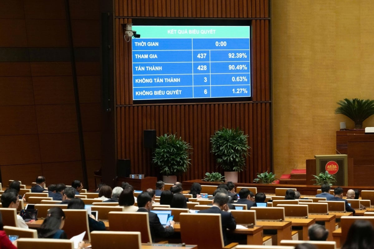 صوّت المجلس الوطني بالموافقة على قرار ينص على عدد من الآليات والسياسات لإزالة الصعوبات والعقبات في تنفيذ قانون الأراضي (صورة: المجلس الوطني).