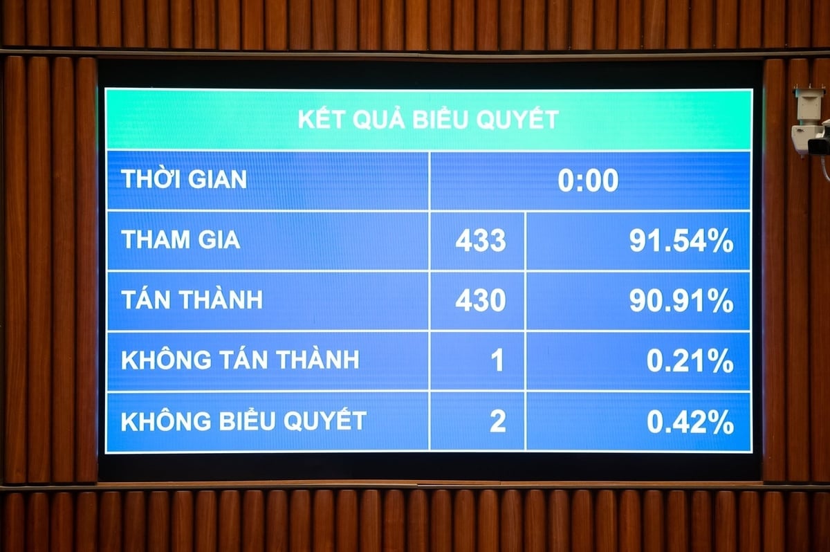 האסיפה הלאומית הצביעה בעד אישור ההחלטה על מדיניות ההשקעה בפרויקט בניית הכביש המהיר וין-טהאן ת'וי. צילום: פאם טאנג. Quốc hội biểu quyết thông qua Nghị quyết về chủ trương đầu tư dự án đầu tư xây dựng đường cao tốc Vinh - Thanh Thủy. Ảnh: Phạm Thắng.