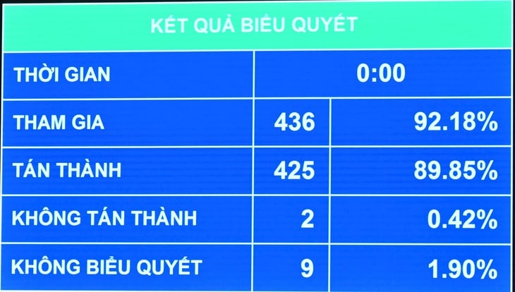 Cấm kinh doanh thuốc lá điện tử, thuốc lá nung nóng, giảm 38 ngành đầu tư có điều kiện - Ảnh 1.
