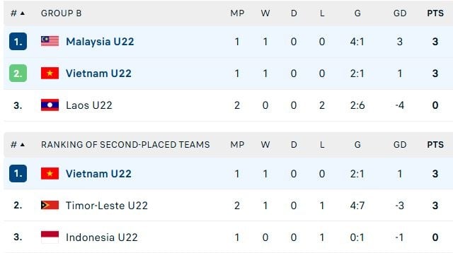 រូបថតក្រុម U22 វៀតណាម ១ U22 Viet Nam anh 1