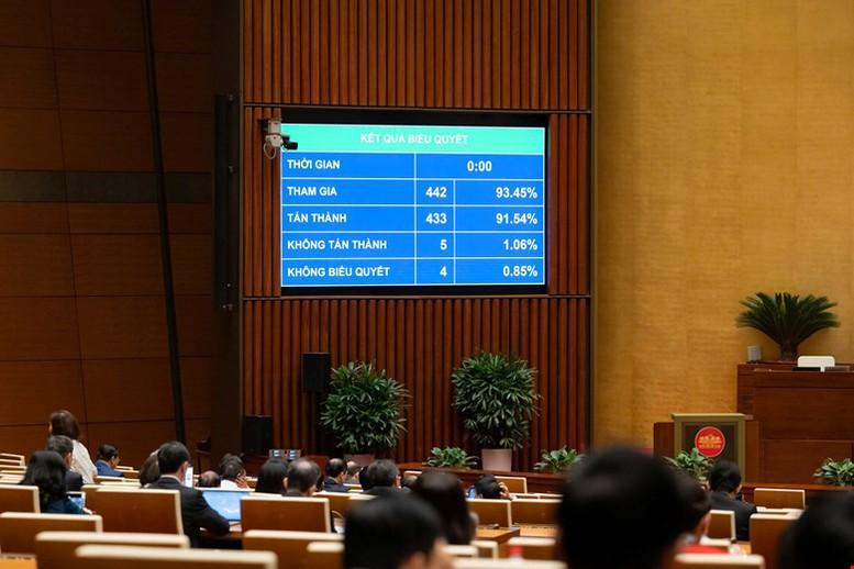 Konseptet digital transformasjon har blitt legalisert for første gang - Bilde 2. Lần đầu tiên luật hóa khái niệm chuyển đổi số- Ảnh 2.