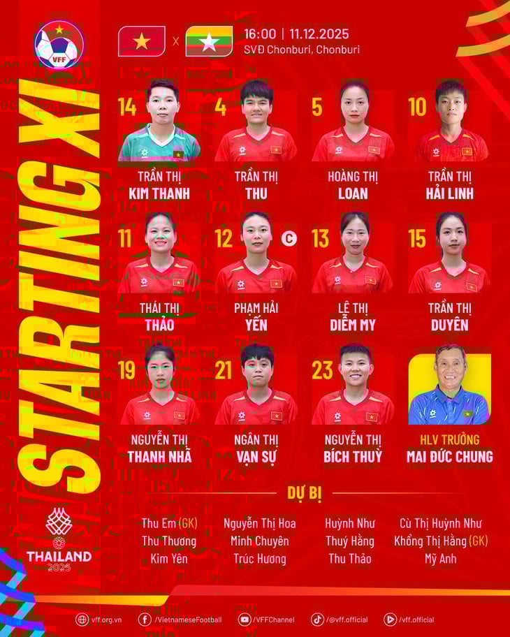 tuyển nữ việt nam - Ảnh 1.