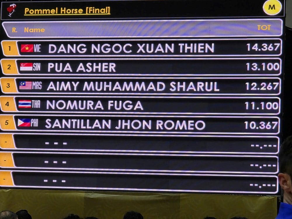 Игры Юго-Восточной Азии 33, 11 декабря: Вьетнамские команды по тхэквондо, гимнастике и джиу-джитсу непрерывно завоевывают золотые медали - фото 2