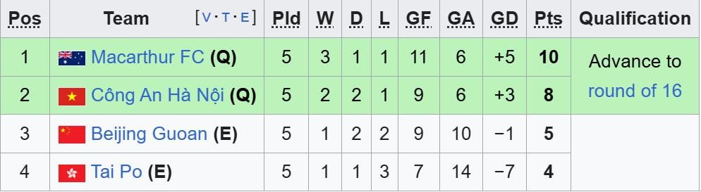 Clasamentul Cupei Asiei C2.jpeg