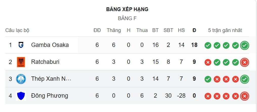 남딘 순위표.jpeg