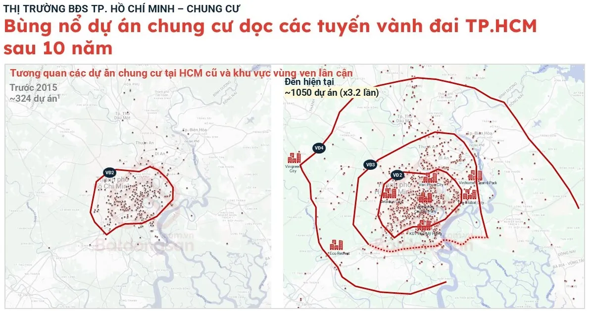Thị trường BĐS 2026: Chung cư, nhà liền thổ
