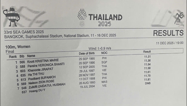Technical error nearly cost Ha Thi Thu her bronze medal: Luckily, the organizers managed to correct the mistake in time... - Photo 4. Sai sót kỹ thuật, BTC suýt 'tước' HCĐ của Hà Thị Thu: May kịp sửa sai...- Ảnh 4.