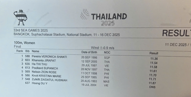Technical error nearly cost Ha Thi Thu her bronze medal: Luckily, the organizers managed to correct the mistake in time... - Photo 5. Sai sót kỹ thuật, BTC suýt 'tước' HCĐ của Hà Thị Thu: May kịp sửa sai...- Ảnh 5.