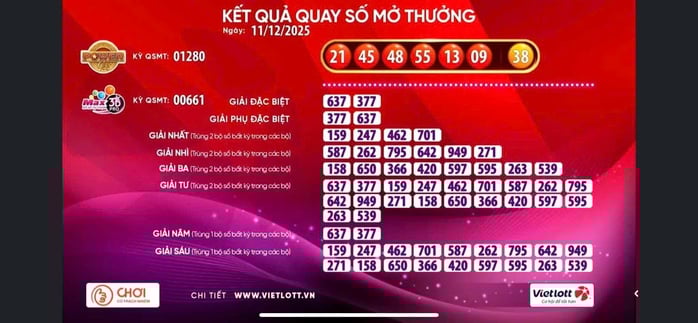 Giải Jackpot 2 của xổ số Vietlott có vé trúng 4,6 tỉ đồng - Ảnh 1.