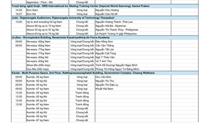 SEA Games 33 ngày 12-12: Thể thao Việt Nam hy vọng bơi, điền kinh, võ thuật - Ảnh 6.