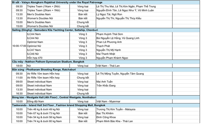 SEA Games 33 ngày 12-12: Thể thao Việt Nam hy vọng bơi, điền kinh, võ thuật - Ảnh 7.