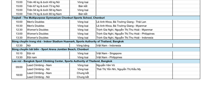 SEA Games 33 ngày 12-12: Thể thao Việt Nam hy vọng bơi, điền kinh, võ thuật - Ảnh 8.