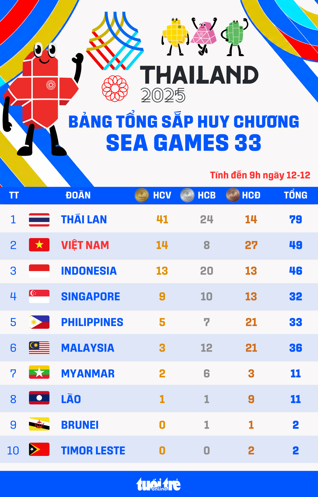 SEA Games - Ảnh 1.