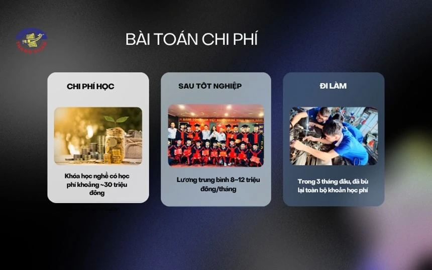 Custos de formação profissional – Um fardo ou um investimento inteligente?