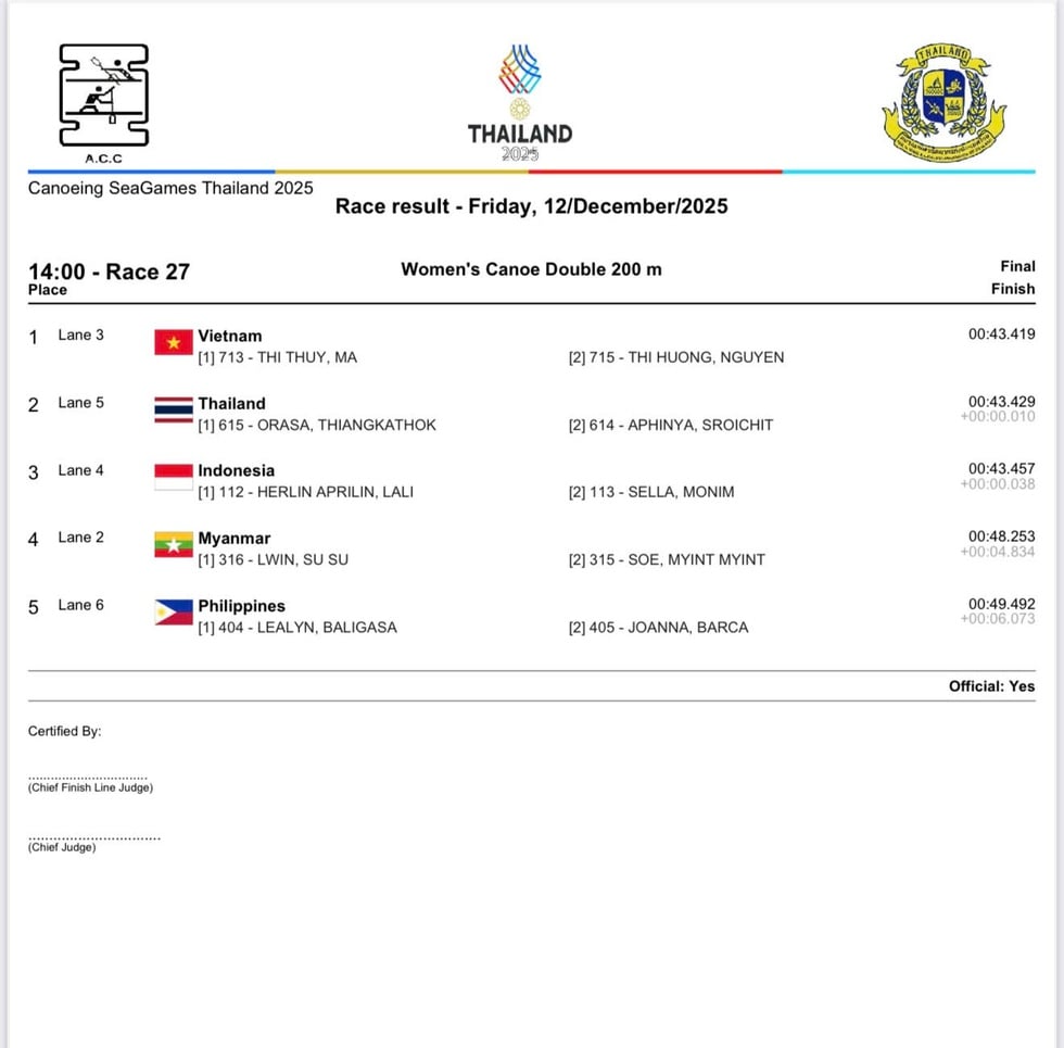 Nguyễn Thị Hương và Ma Thị Thùy đoạt HCV trong màn nước rút nghẹt thở: Hơn Thái đúng 0,10 giây - Ảnh 4.