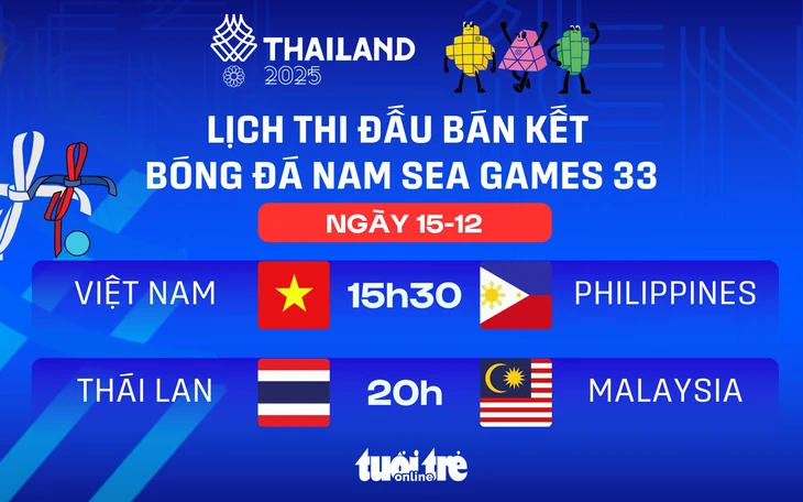 Lịch thi đấu bán kết bóng đá nam SEA Games 33 - Ảnh 1.