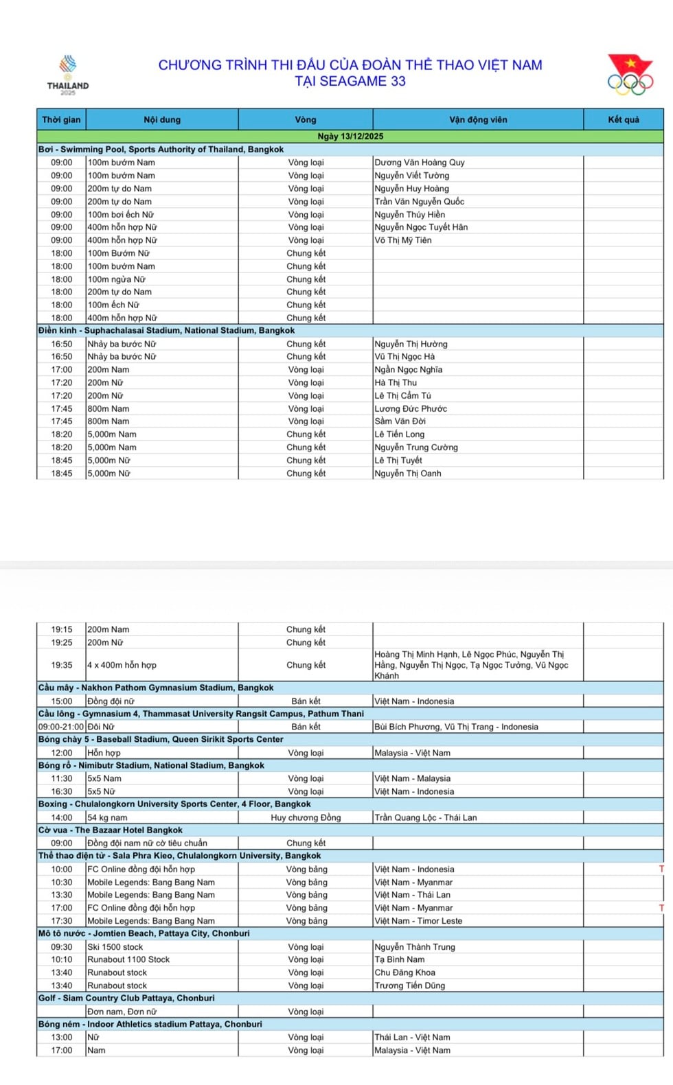 SEA Games 33-schemat är mycket intressant idag: Guldtjejen Nguyen Thi Oanh tävlar - Foto 3. Lịch thi đấu SEA Games 33 rất hay hôm nay: Cô gái vàng Nguyễn Thị Oanh xuất trận- Ảnh 3.