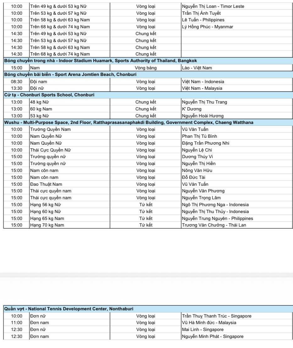 Lịch thi đấu SEA Games 33 rất hay hôm nay: Cô gái vàng Nguyễn Thị Oanh xuất trận- Ảnh 4.