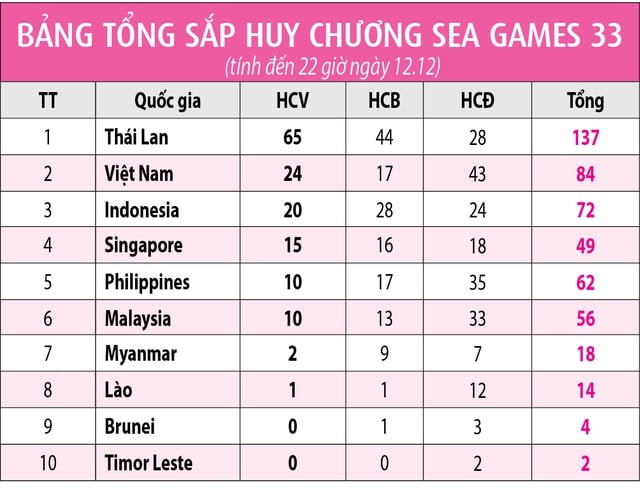 Thể thao Việt Nam trình làng thế hệ tài năng mới- Ảnh 6.