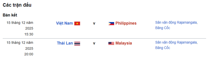 Xác định 4 đội vào bán kết bóng đá nam SEA Games 33 - Ảnh 1.