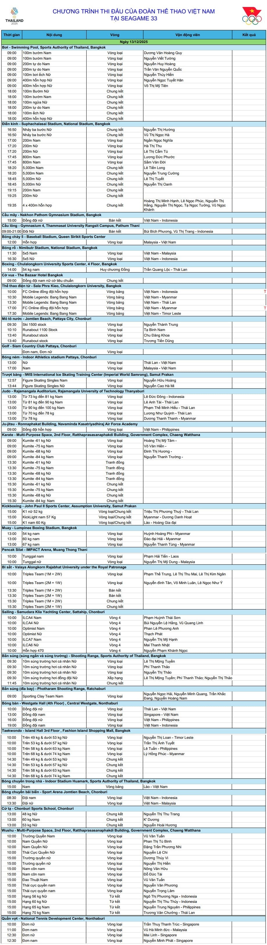 ງານກິລາຊີເກມຄັ້ງທີ 33: ວູຊູຫວຽດນາມພະຍາຍາມຮັກສາຕຳແໜ່ງຂອງຕົນ - ຮູບພາບທີ 4