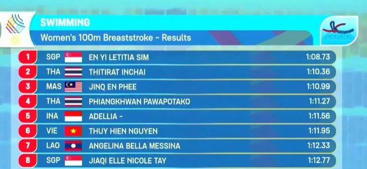 SEA Games - Ảnh 1.