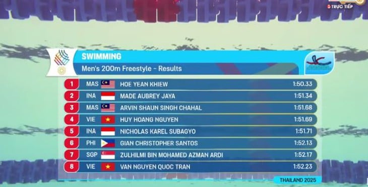 SEA Games - Ảnh 2.