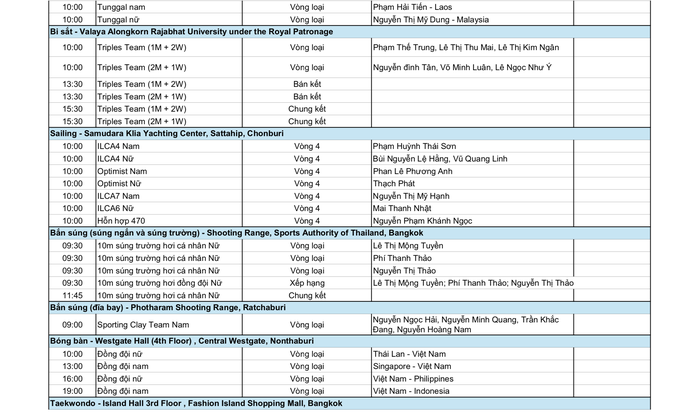 SEA Games 33 ngày 13-12: