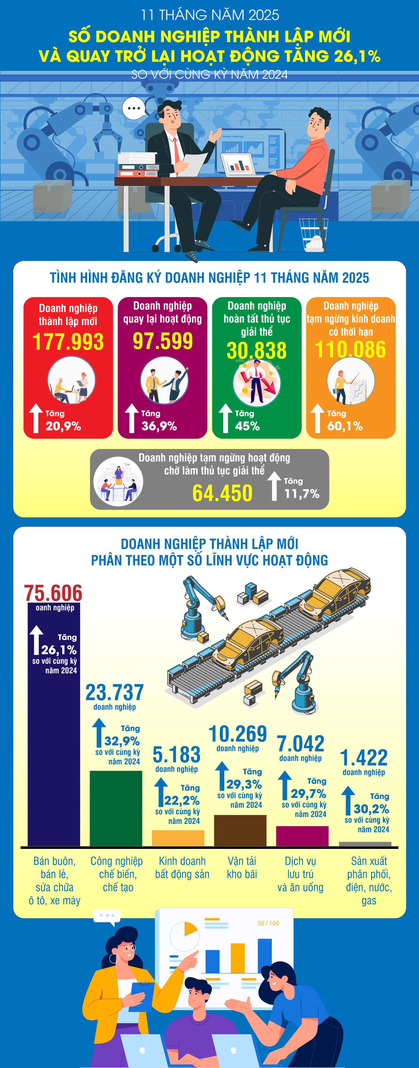 ماخذ: جنرل سٹیٹسٹکس آفس، وی این اے