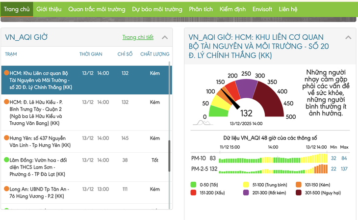 Chất lượng không khí TP.HCM hôm nay ra sao? - Ảnh 1.