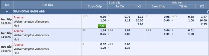 Soi tỉ số trận Arsenal – Wolves: Ba bàn liệu có đủ? - Ảnh 2.