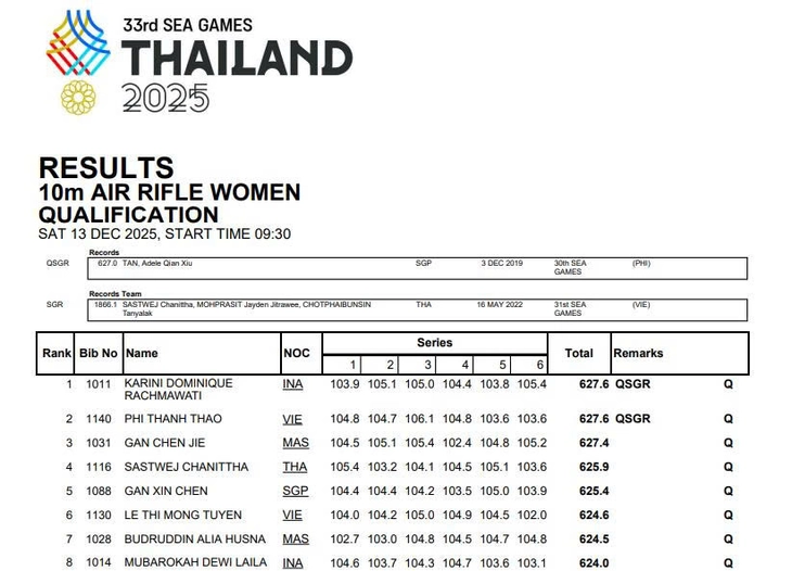 sea games - Ảnh 2.